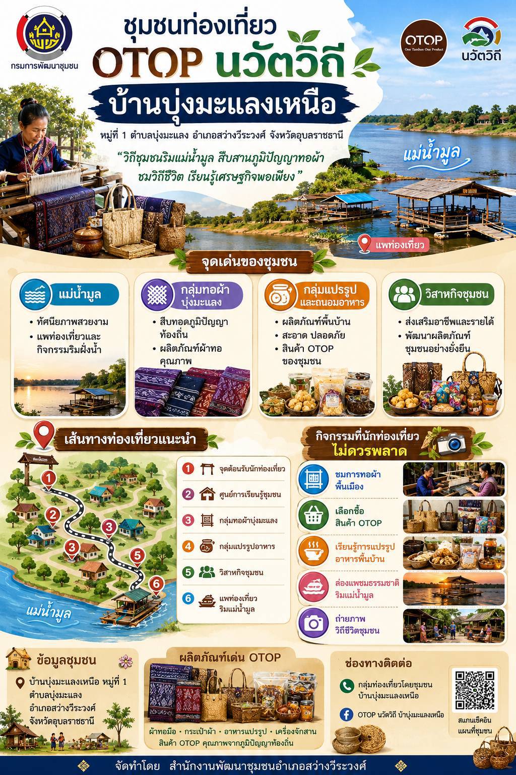 พช.สว่างวีระวงศ์ ขอประชาสัมพันธ์และเชิญชวนทุกท่าน เยี่ยมชม OTOP นวัตวิถี บ้านบุ่งมะแลงเหนือ หมู่ที่ 1 ตำบลบุ่งมะแลง อำเภอสว่างวีระวงศ์ จังหวัดอุบลราชธานี